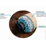 Дренажная система SoftRock без щебня отзывы