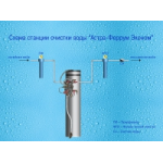 Станции очистки воды «Астра-Феррум» отзывы